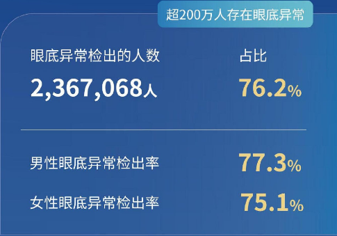 三百萬體檢人群健康藍皮書